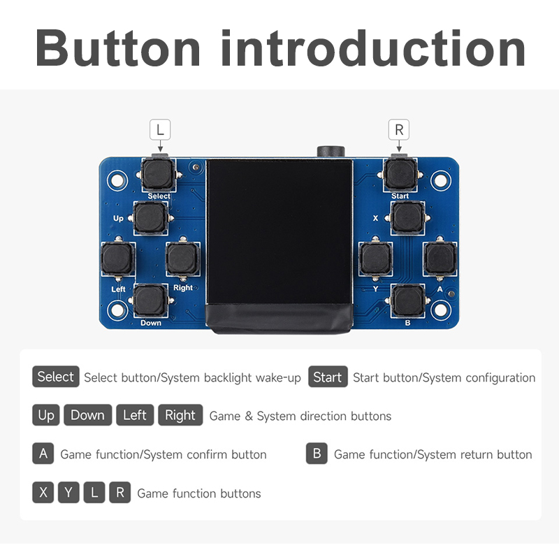 Moduł konsoli do gier retro Ga – Retro Gaming Raspberry Pi Zero recenzja i cena