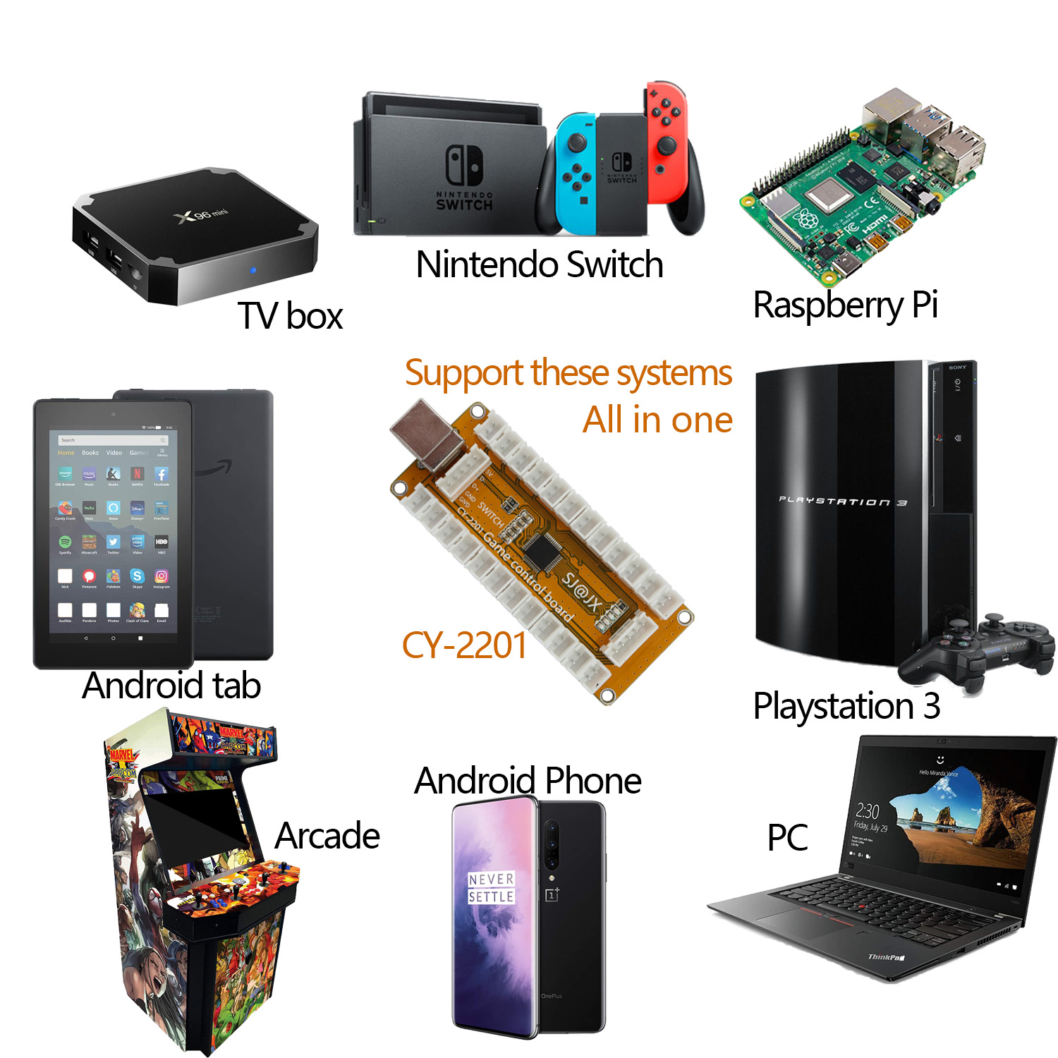 Kontroler Arcade SJ@JX, enkode – Arcade Button Kit recenzja i cena