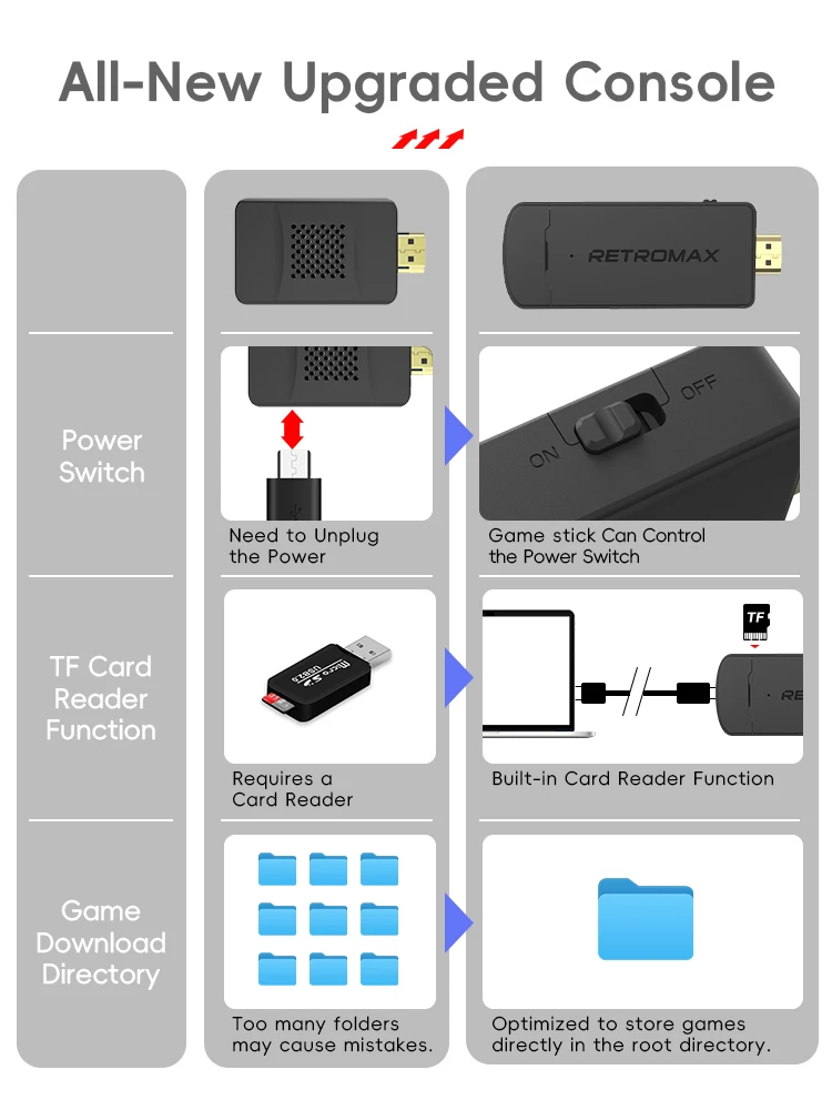 DATA FROG Przenośna Konsola Re – Retro Gaming Usb Stick recenzja i cena